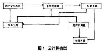 云計算在教育信息化中的應用探究