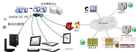 天翎快速開發(fā)平臺提升移動信息化水平-it168 技術(shù)開發(fā)專區(qū)