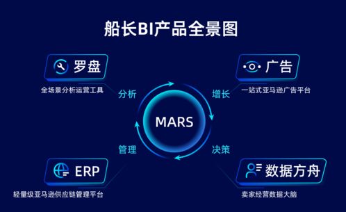 解鎖跨境新增長 船長BI發(fā)布會Mars產品模型深度解讀與ERP定制化未來